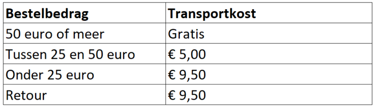 overzicht transportkosten Alcoholvrij